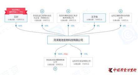 龙池生物“海汇优品”被曝涉传 操盘手王封重启“搜乐商城模式”?